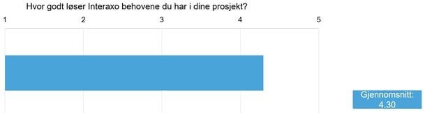 Skjermbilde 2021-12-13 152624
